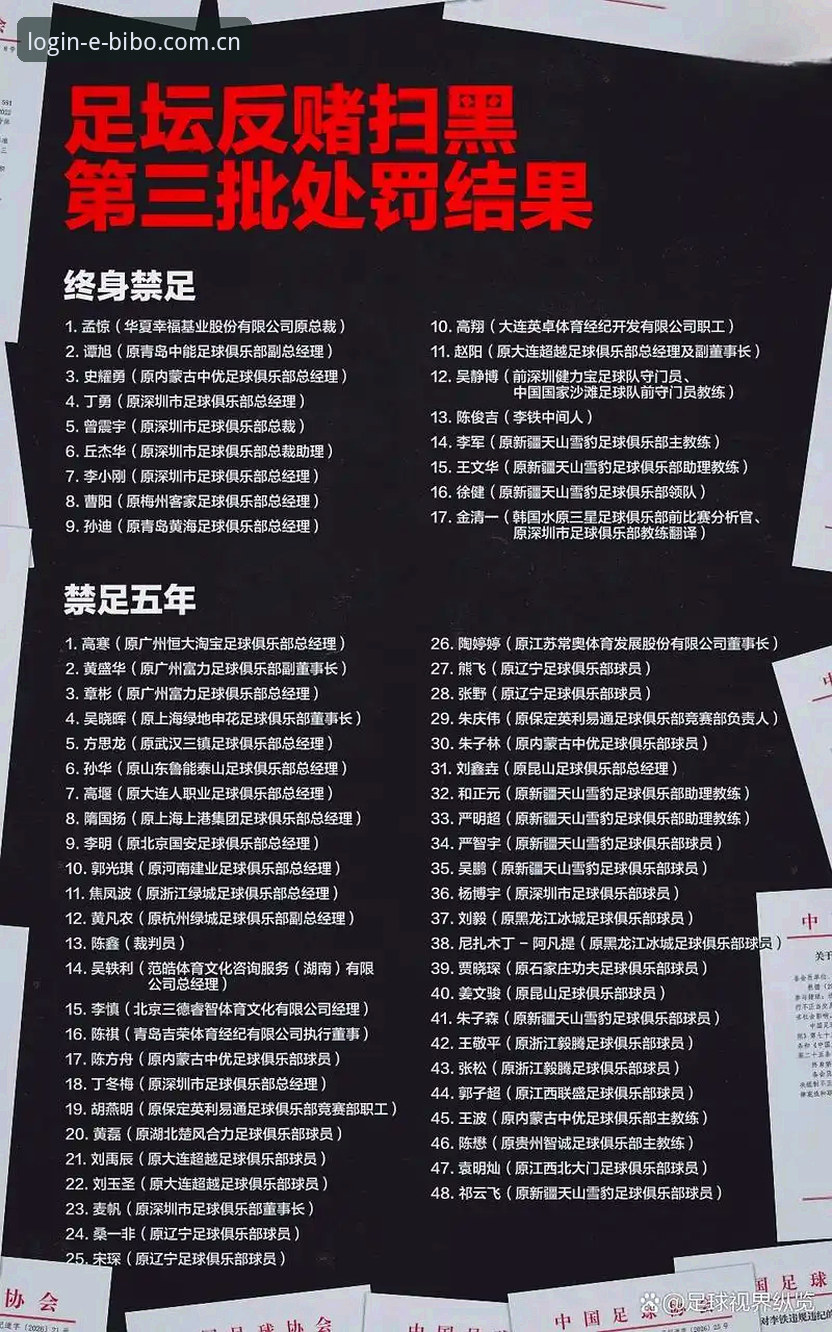 中国足球禁足名单详解：65人受罚，行业整顿风暴再升级